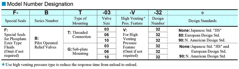 sơ đồ chọn mã van yuci yuken bt-bg-03-06-10