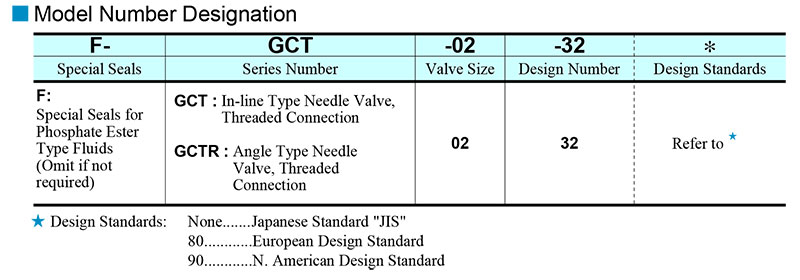 sơ đồ chọn mã van yuken gct gctr-02 sơ đồ chọn mã van yuken gct gctr-02
