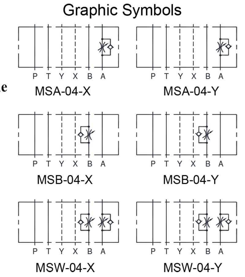 sơ đồ hoạt động van yuken ms-04