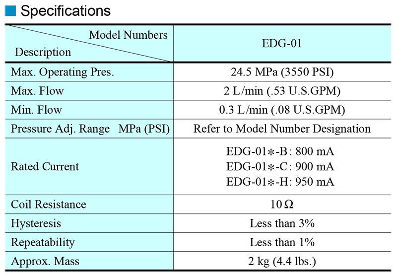 thông số kỹ thuật van yuken edg-01 thông số kỹ thuật van yuken edg-01